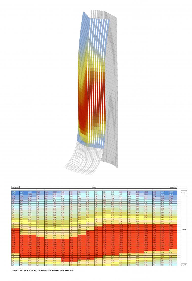 Optimisation géométrique de la façade © RFR Bahreïn tour multi-usages et hôtel études géométriques