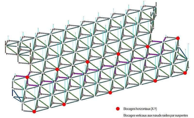 CDGE_cascade_modèle structure en nappe©RFR_3 CDGE RATP structure nappe