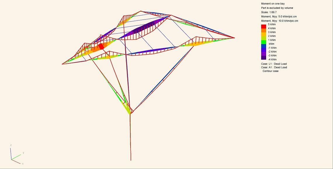 © RFR Peninsula hotel