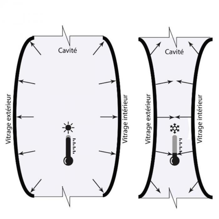 effet des charges climatiques © RFR 
